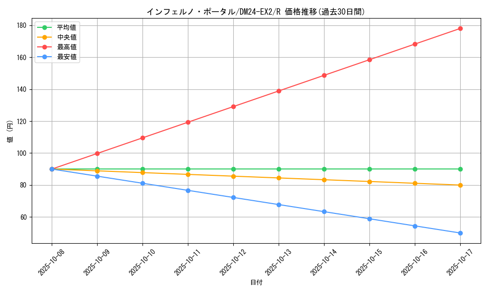 card_60652_series_65393_rarity_101829_graph