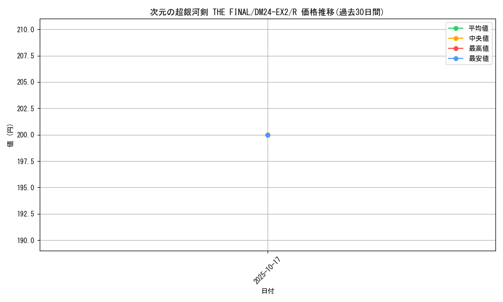 card_60653_series_65393_rarity_101829_graph