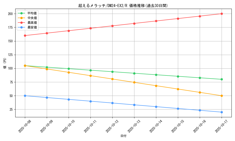 card_60663_series_65393_rarity_101829_graph
