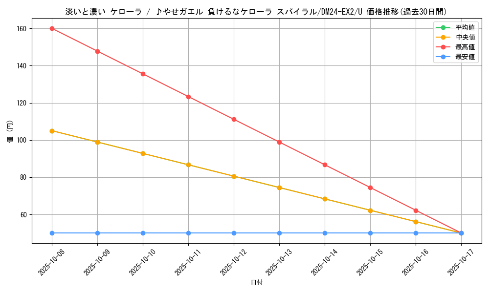 card_60665_series_65393_rarity_101855_graph