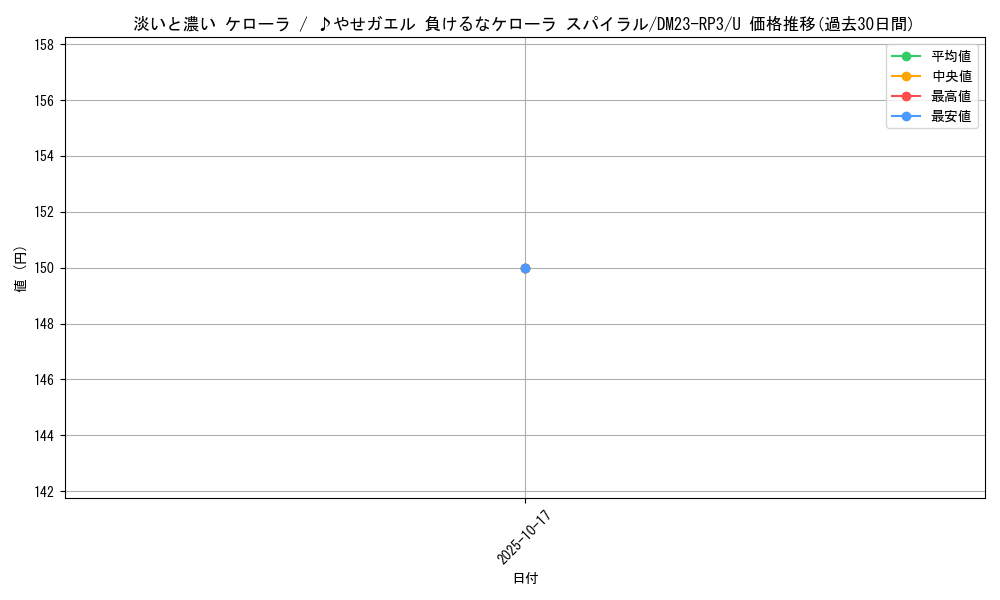 card_60665_series_65402_rarity_101855_graph