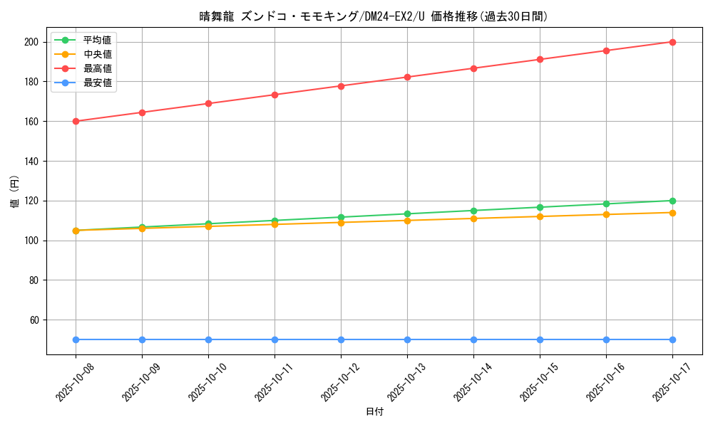 card_60667_series_65393_rarity_101855_graph