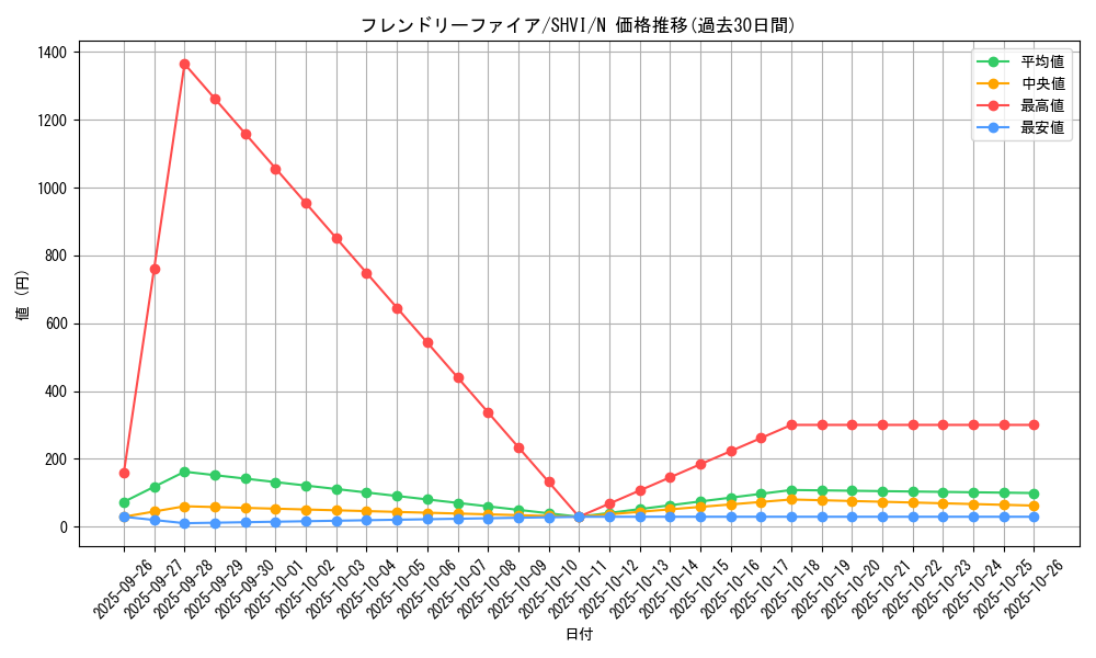 card_6066_series_13864_rarity_1_graph