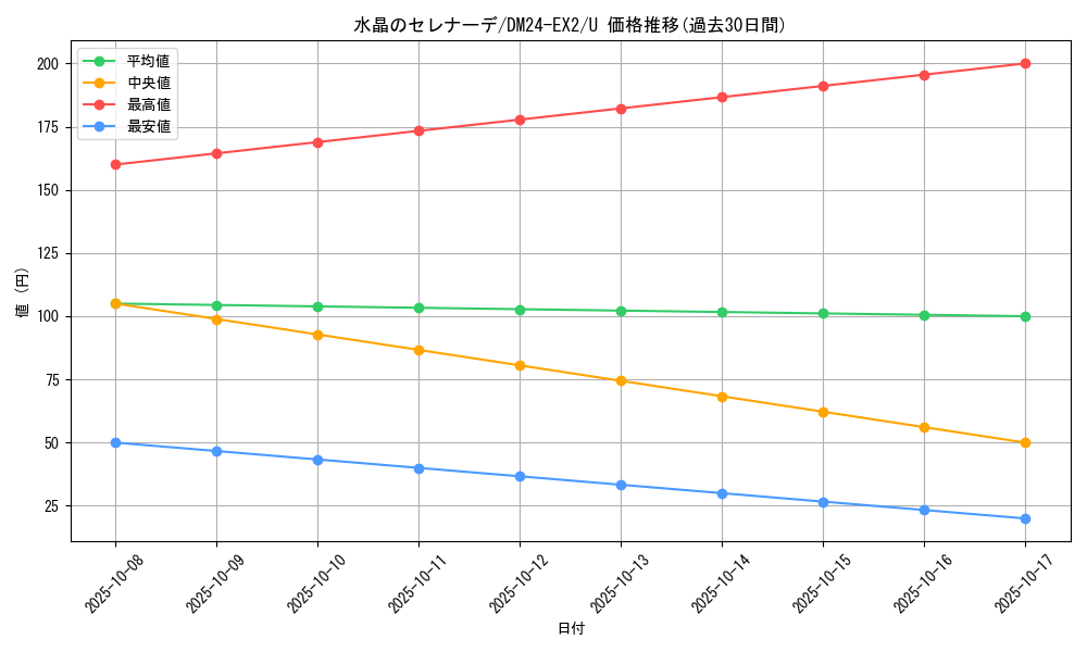 card_60673_series_65393_rarity_101855_graph