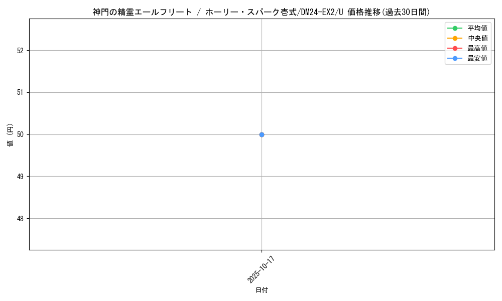 card_60674_series_65393_rarity_101855_graph
