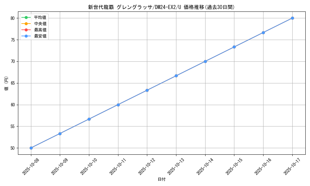 card_60680_series_65393_rarity_101855_graph