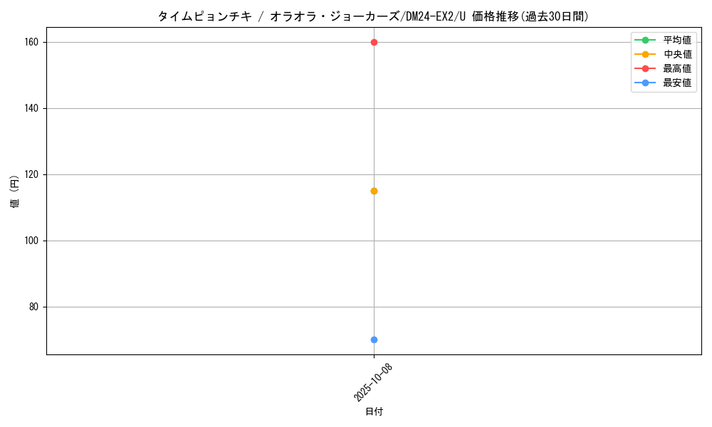 card_60682_series_65393_rarity_101855_graph