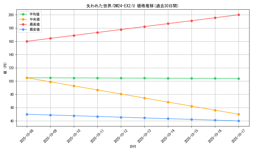 card_60685_series_65393_rarity_101855_graph