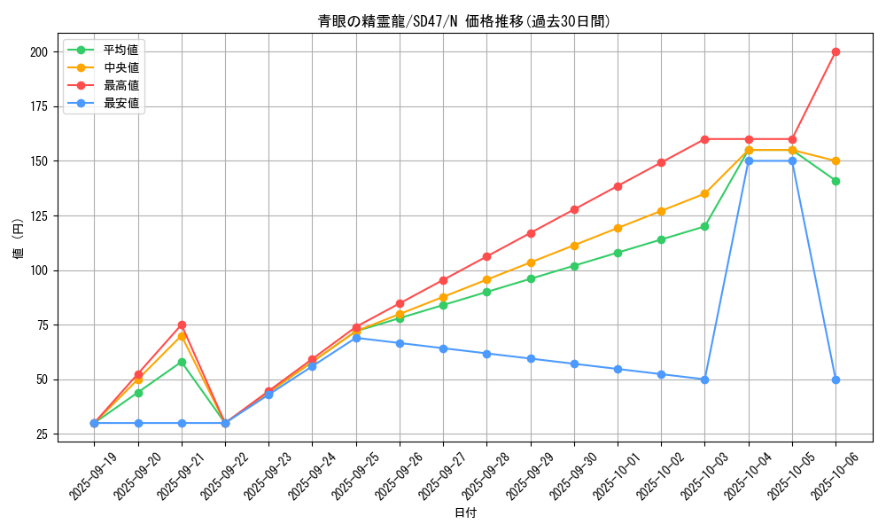 card_6068_series_1024_rarity_1_graph