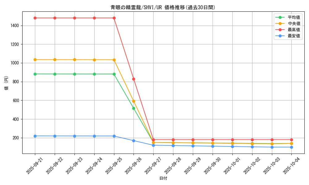 card_6068_series_13864_rarity_7_graph