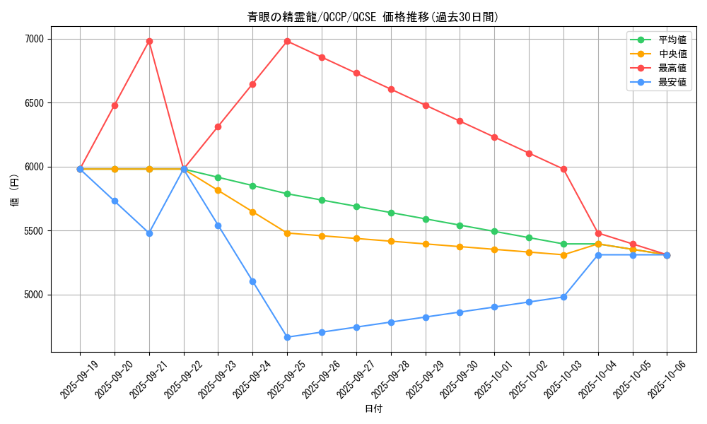 card_6068_series_2528_rarity_408_graph