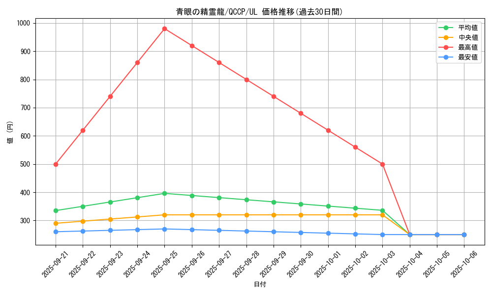 card_6068_series_2528_rarity_77_graph