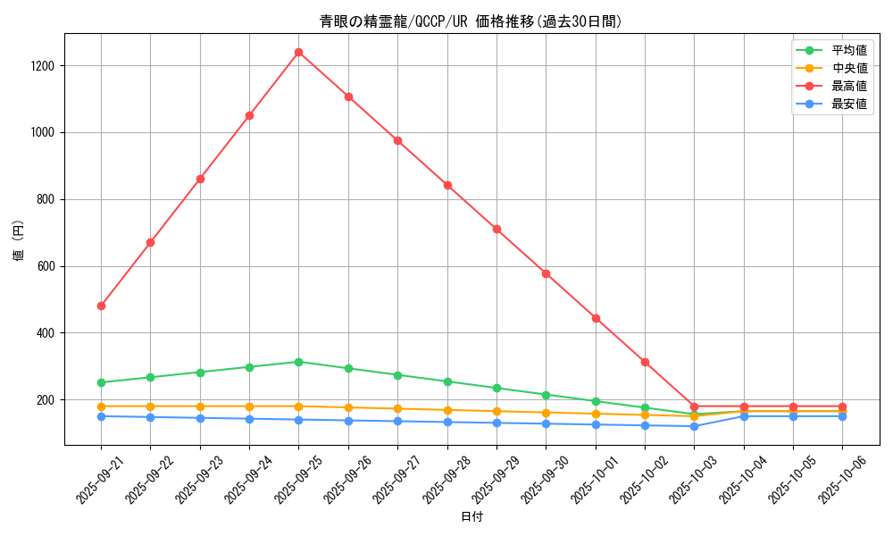 card_6068_series_2528_rarity_7_graph