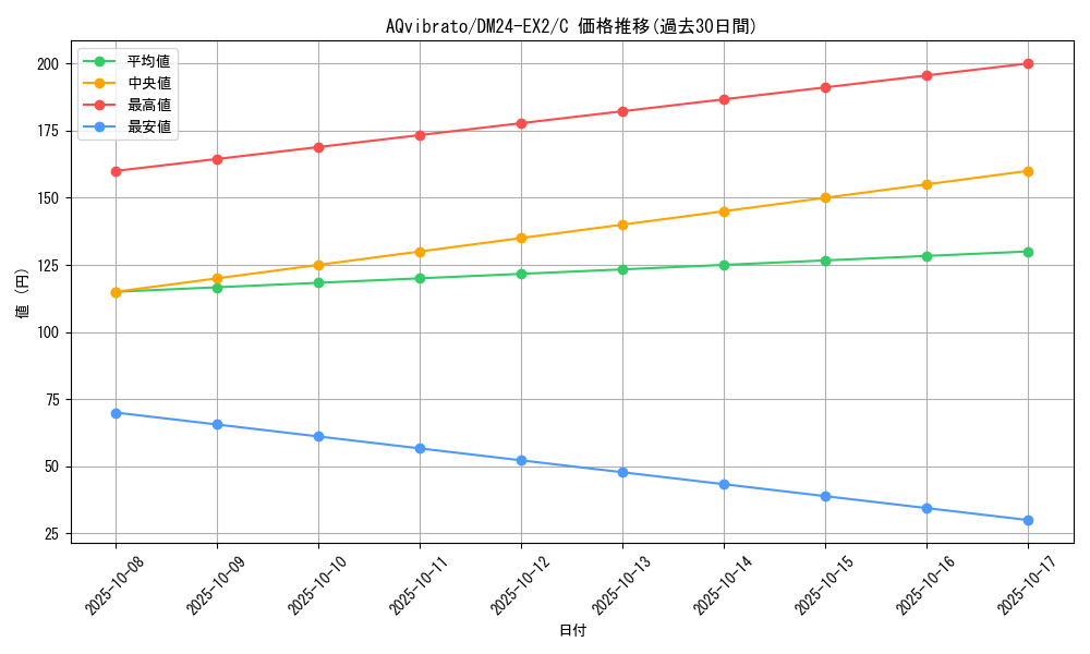 card_60692_series_65393_rarity_101888_graph