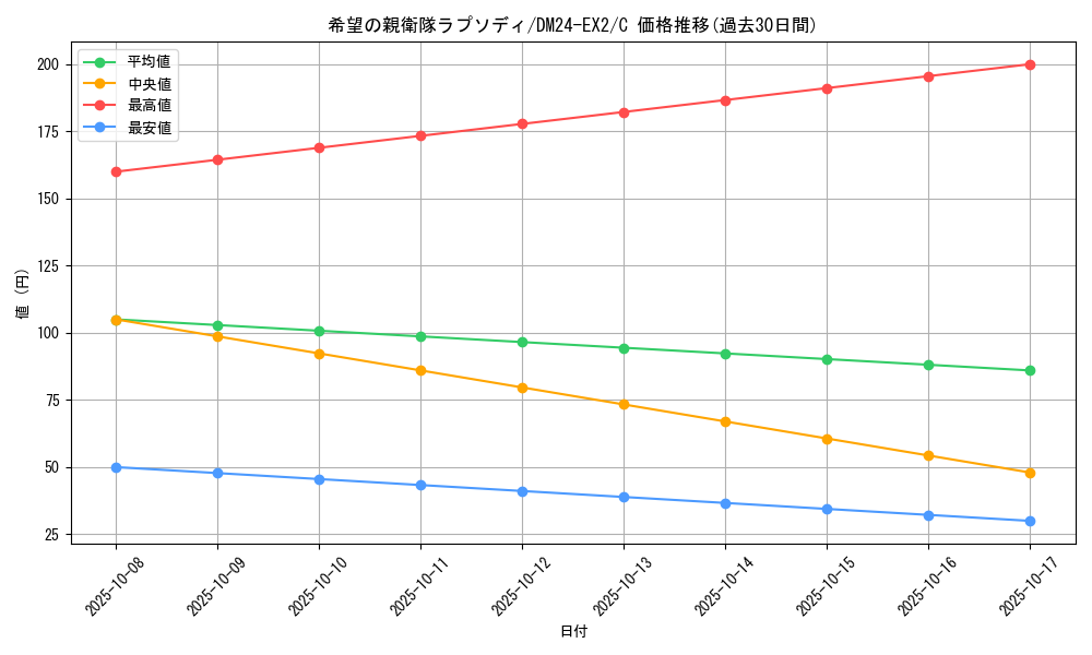 card_60699_series_65393_rarity_101888_graph