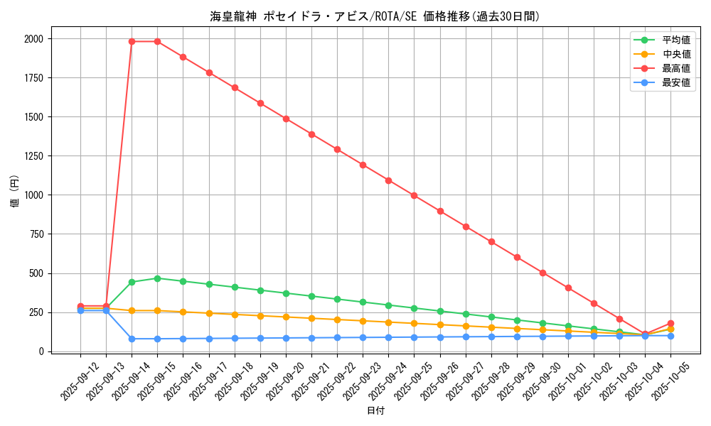 card_606_series_1106_rarity_5_graph