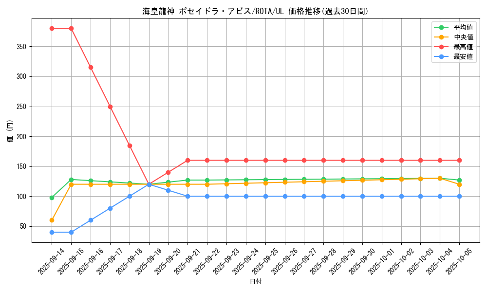 card_606_series_1106_rarity_77_graph
