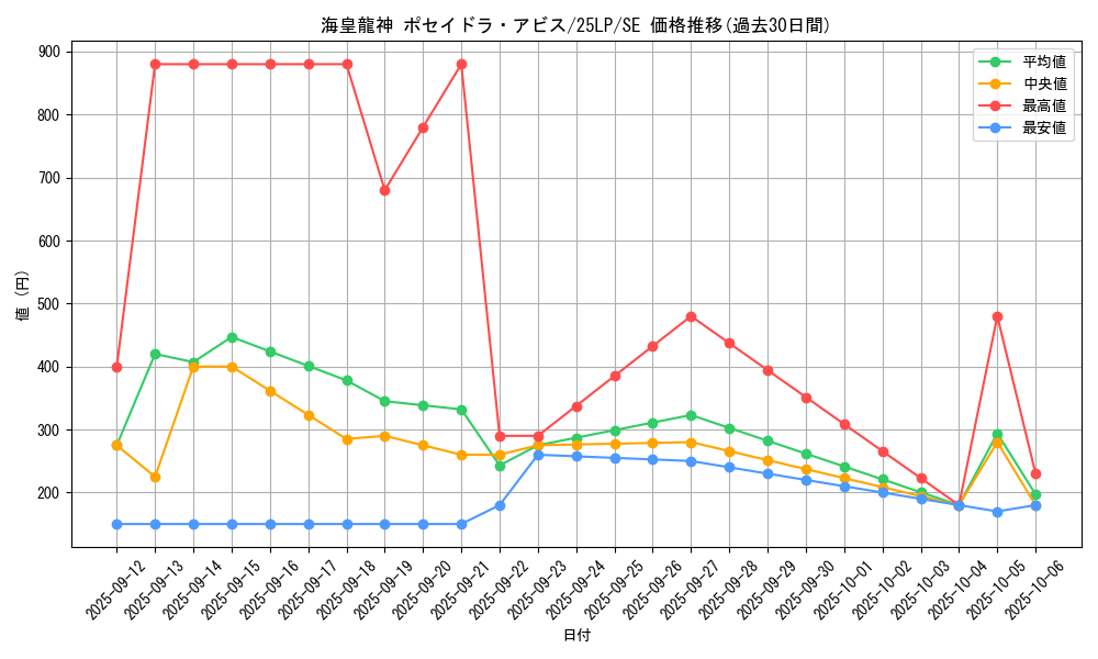 card_606_series_38573_rarity_5_graph