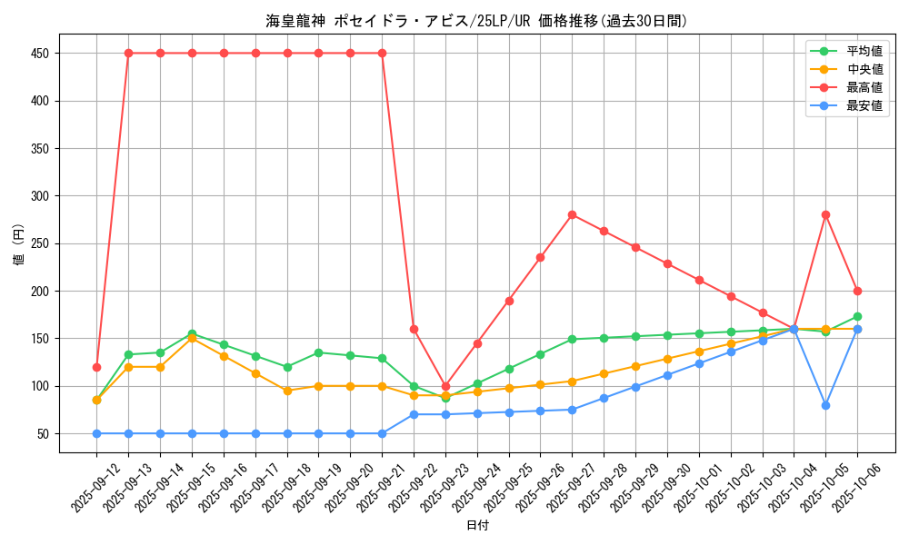 card_606_series_38573_rarity_7_graph
