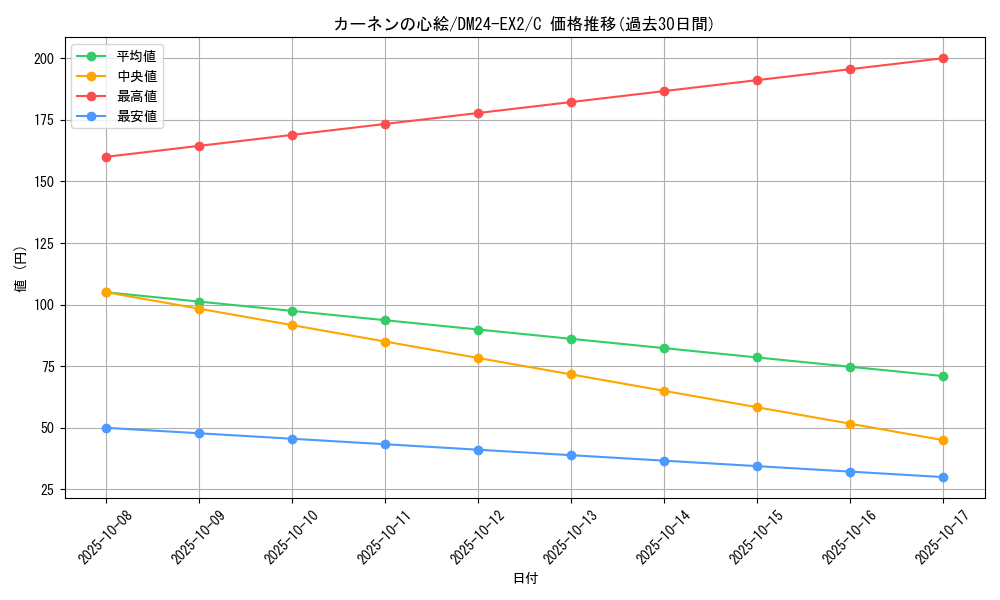 card_60700_series_65393_rarity_101888_graph