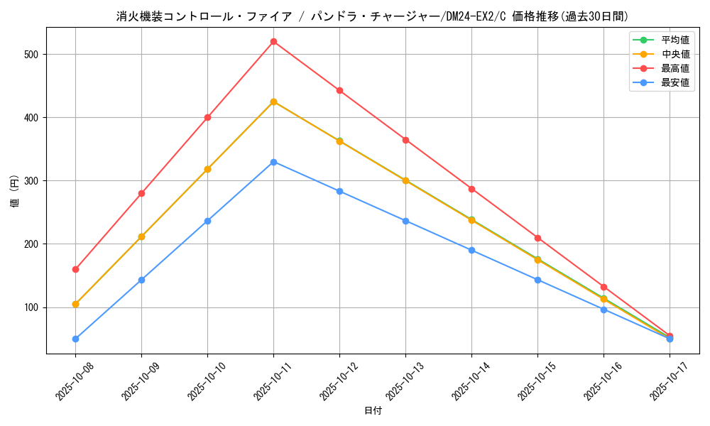 card_60701_series_65393_rarity_101888_graph
