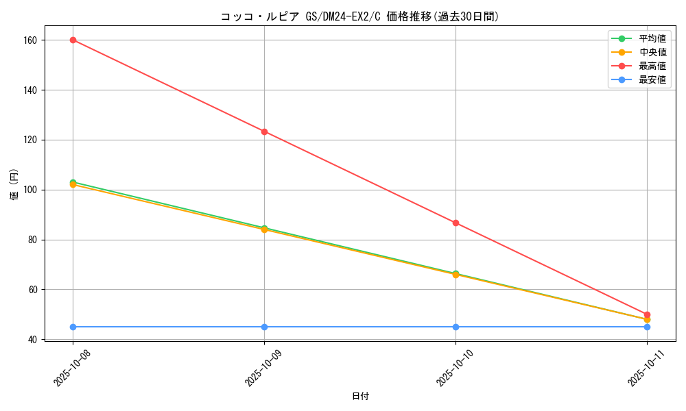 card_60708_series_65393_rarity_101888_graph