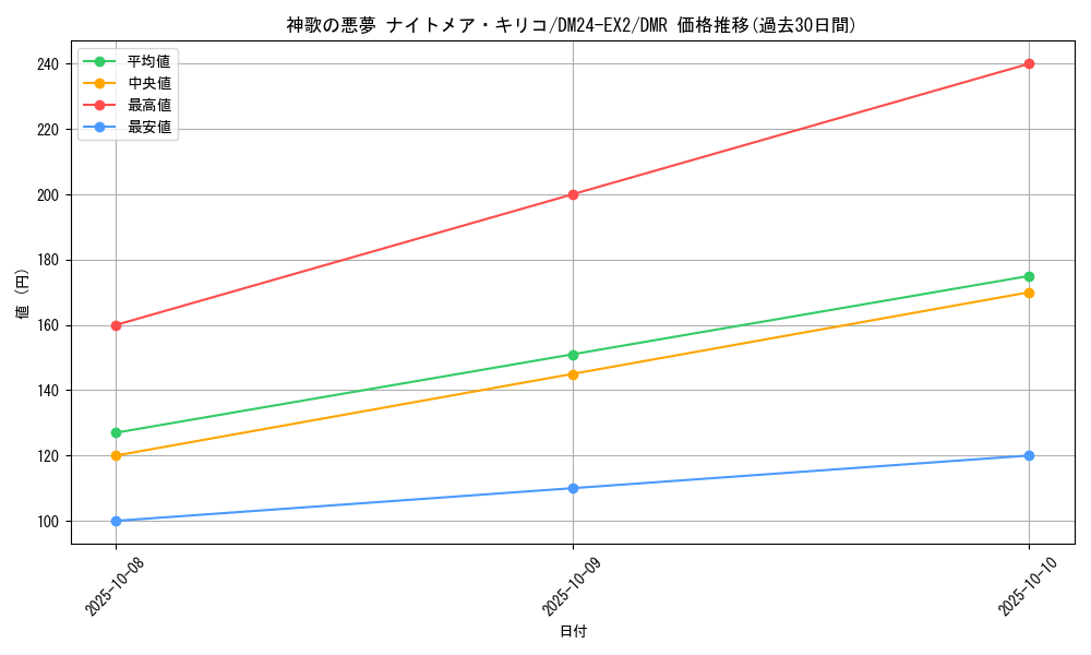 card_60717_series_65393_rarity_101918_graph