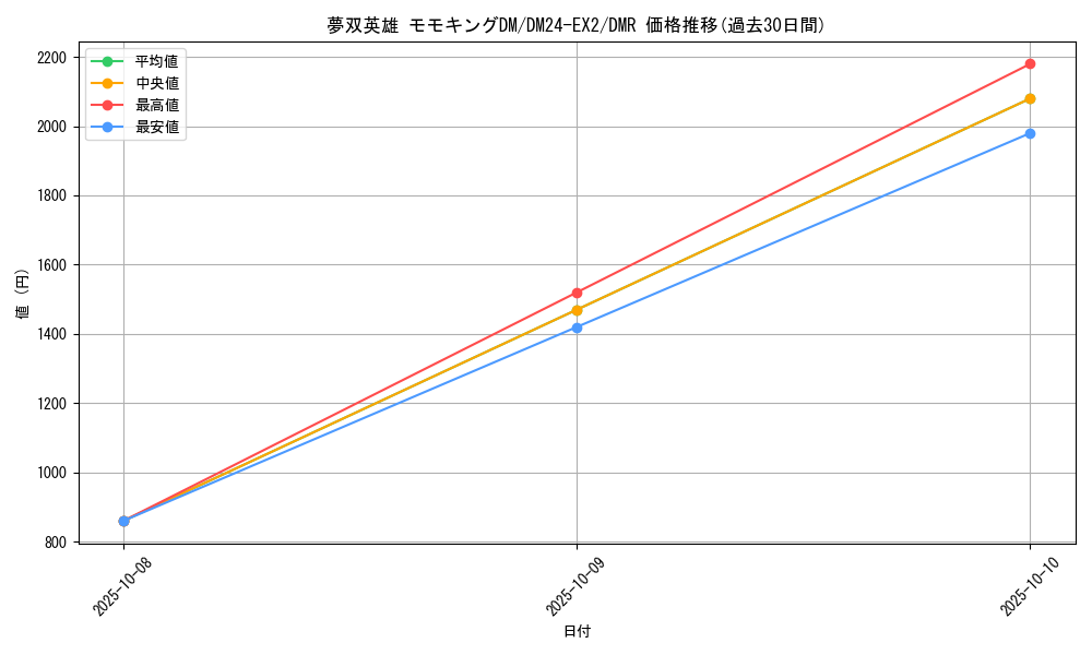 card_60719_series_65393_rarity_101918_graph