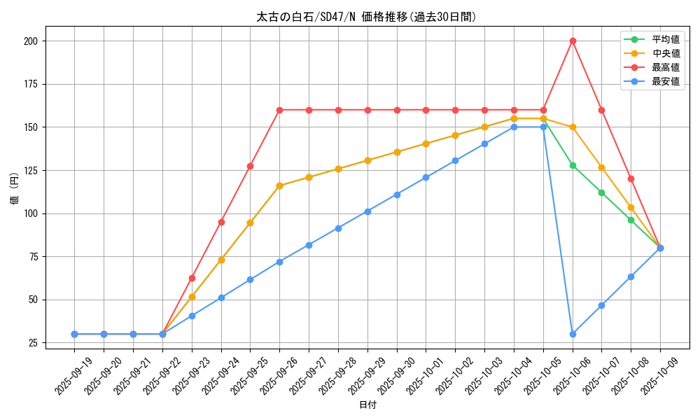card_6071_series_1024_rarity_1_graph