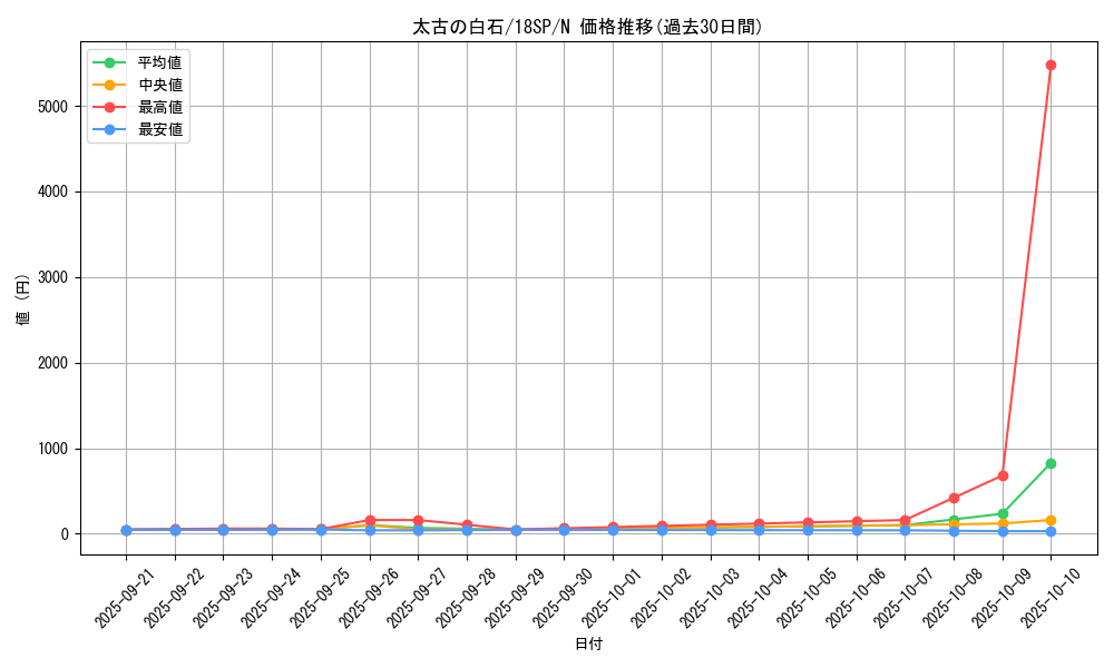 card_6071_series_10355_rarity_1_graph