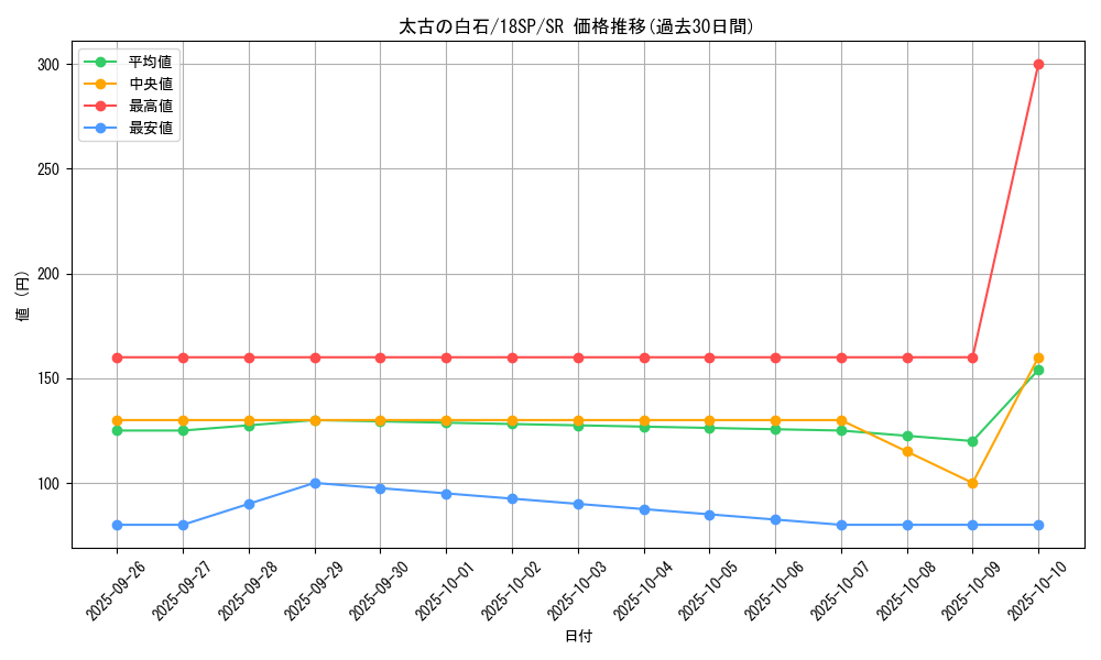 card_6071_series_10355_rarity_3_graph