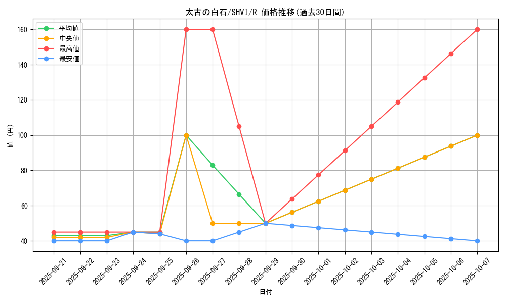 card_6071_series_13864_rarity_62_graph