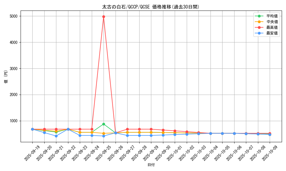 card_6071_series_2528_rarity_408_graph