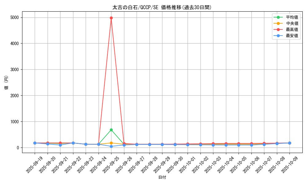 card_6071_series_2528_rarity_5_graph