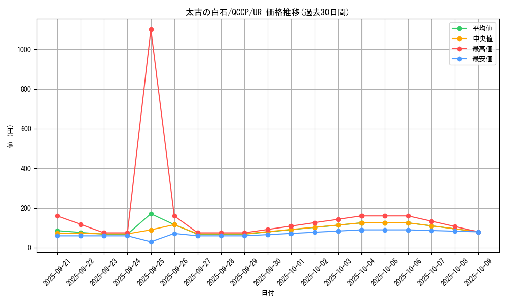 card_6071_series_2528_rarity_7_graph