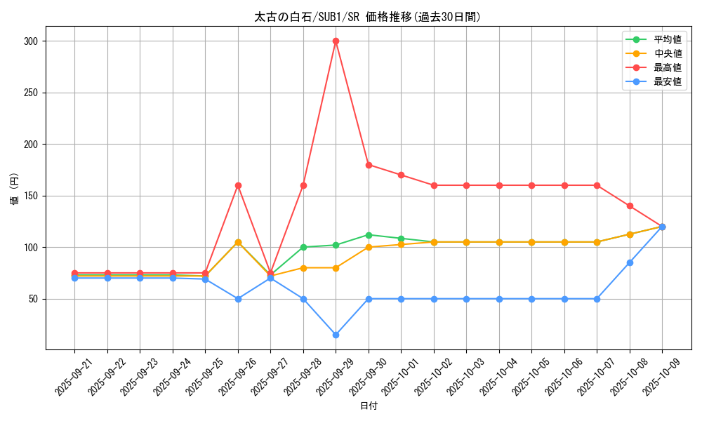 card_6071_series_3089_rarity_3_graph