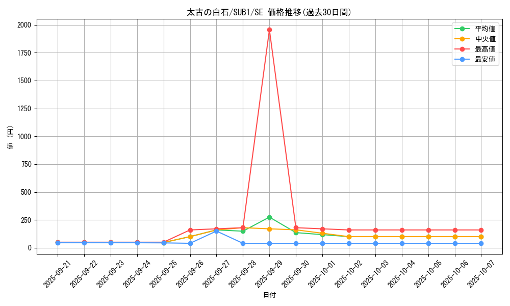 card_6071_series_3089_rarity_5_graph