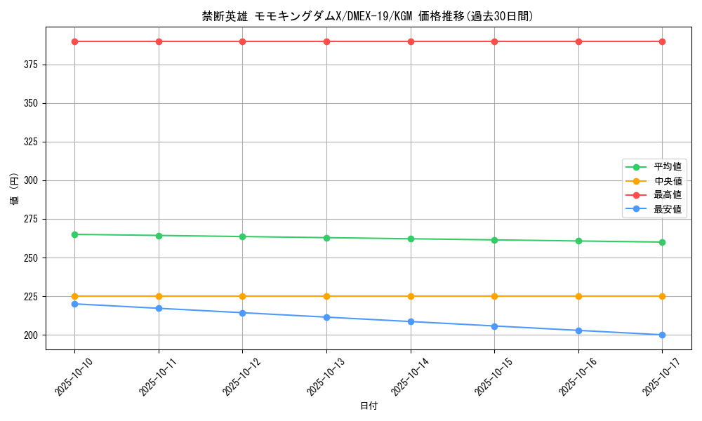 card_60726_series_65412_rarity_102106_graph