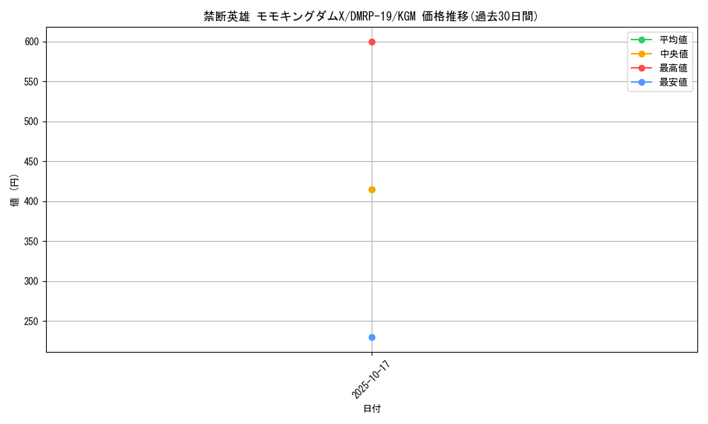 card_60726_series_65418_rarity_102106_graph