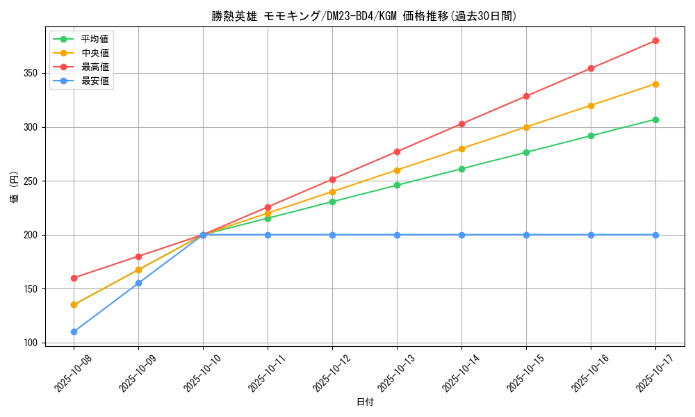 card_60728_series_65329_rarity_102106_graph