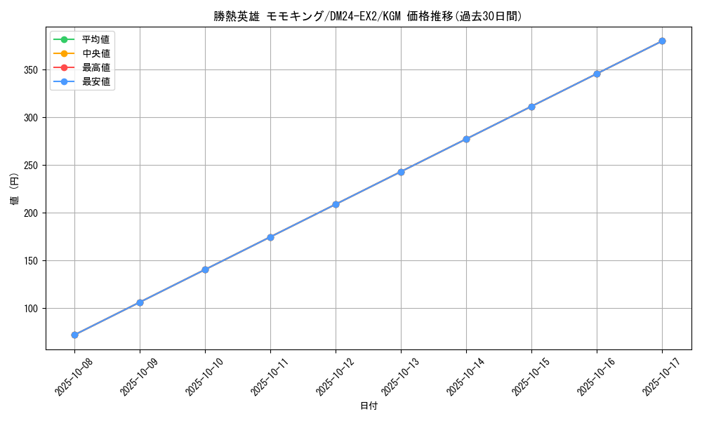 card_60728_series_65393_rarity_102106_graph