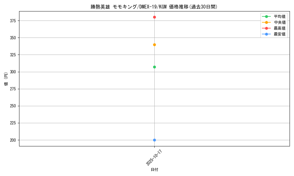 card_60728_series_65412_rarity_102106_graph