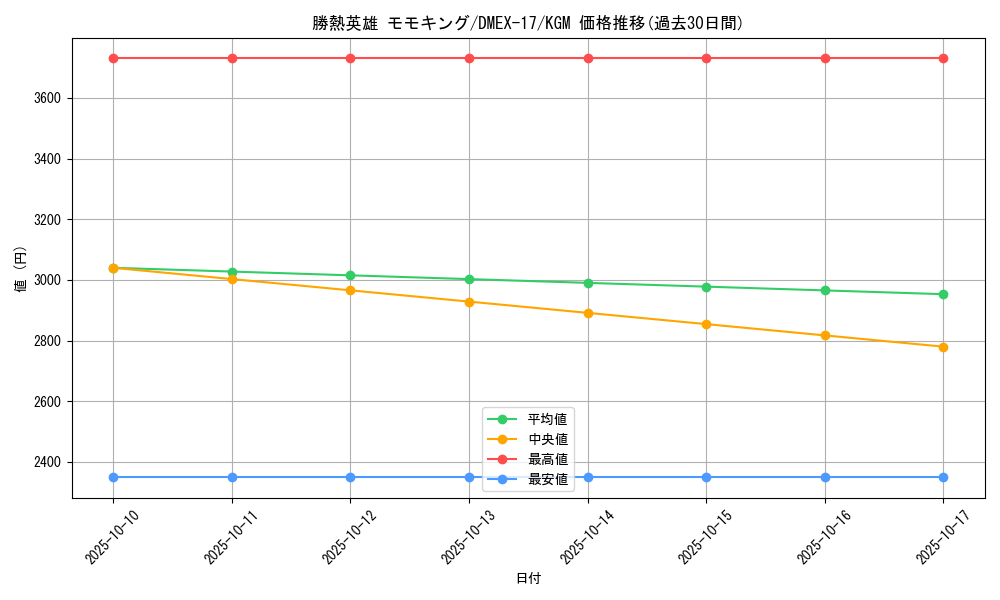 card_60728_series_65417_rarity_102106_graph