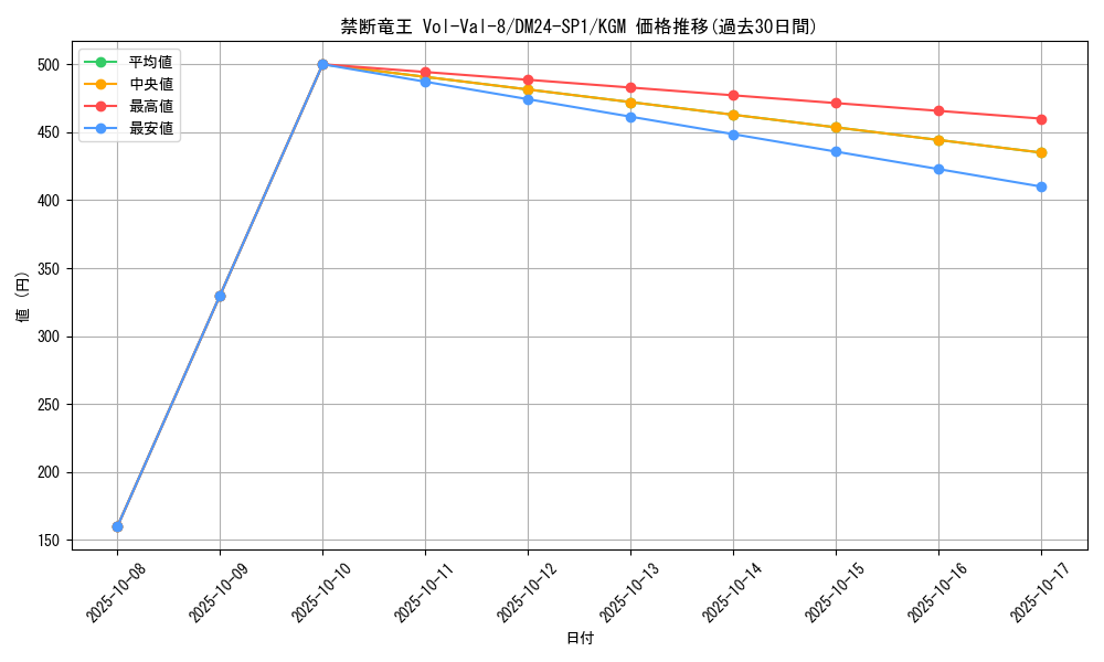 card_60729_series_65323_rarity_102106_graph