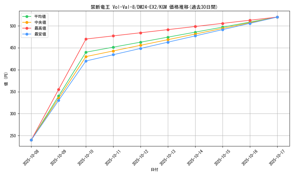 card_60729_series_65393_rarity_102106_graph