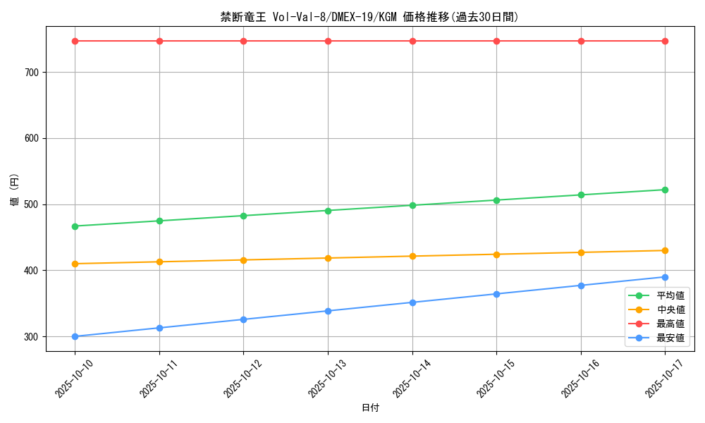card_60729_series_65412_rarity_102106_graph