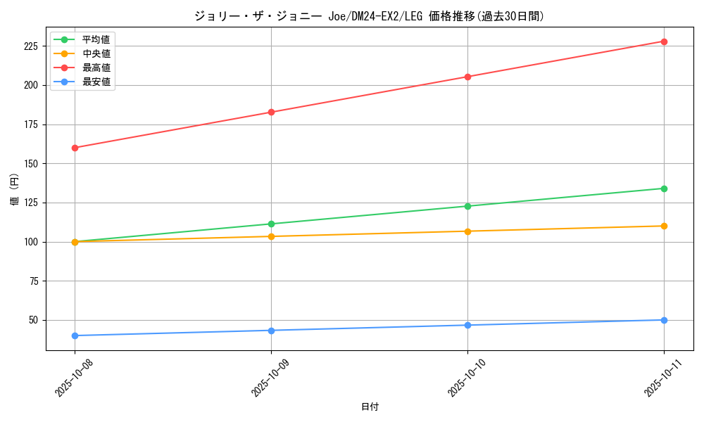 card_60731_series_65393_rarity_102107_graph