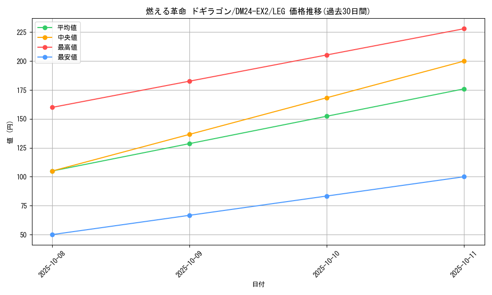 card_60732_series_65393_rarity_102107_graph