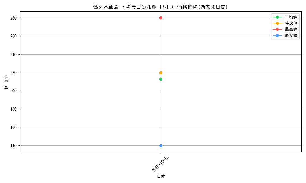 card_60732_series_65466_rarity_102107_graph