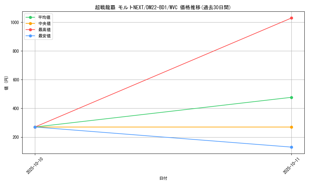 card_60733_series_65339_rarity_103568_graph